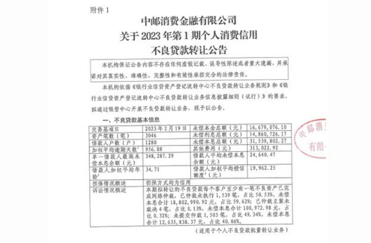 金融网贷